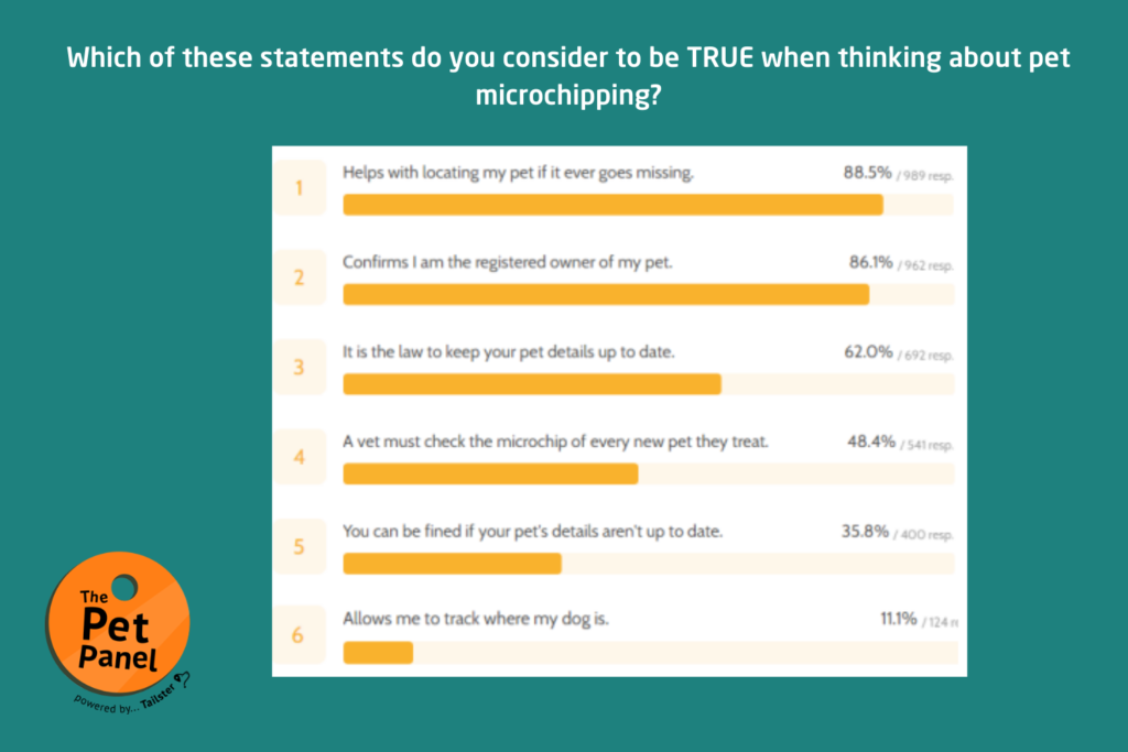 Microchipping of pets facts